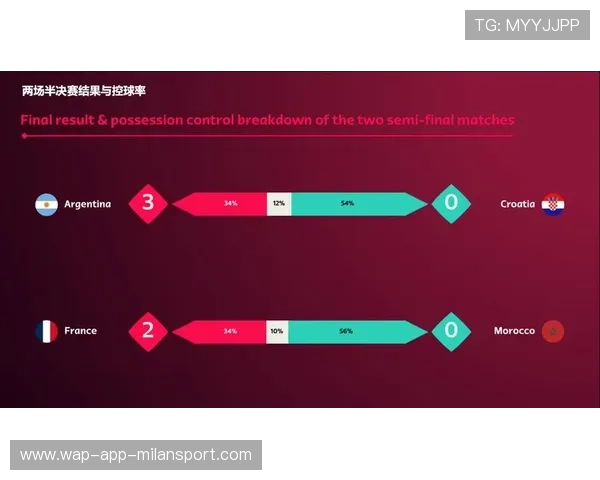 足球比赛中中场控球效率数据研究